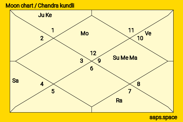 Danny McBride chandra kundli or moon chart