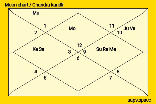 Clare Calbraith chandra kundli or moon chart