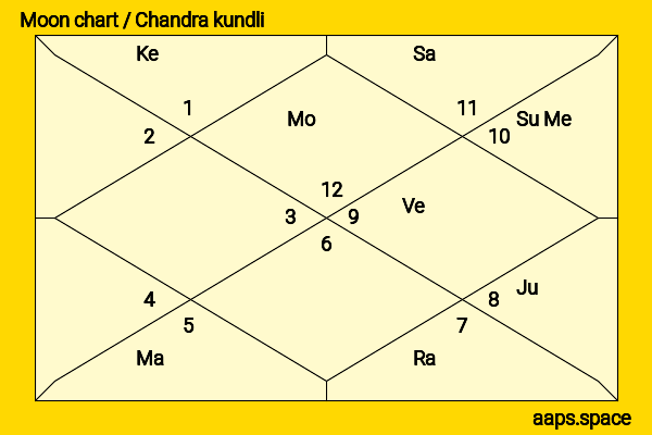 Tao Tsuchiya chandra kundli or moon chart