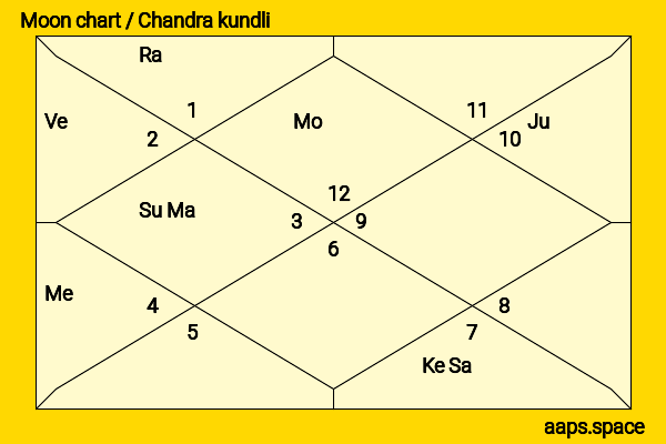 Richa Soni chandra kundli or moon chart