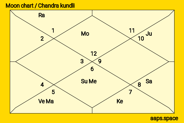 Mouni Roy chandra kundli or moon chart