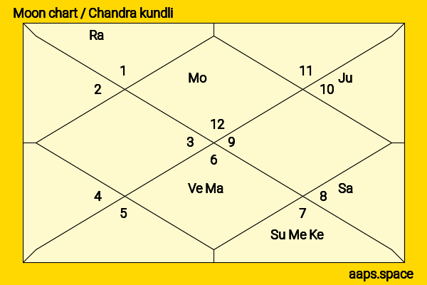 Asin  chandra kundli or moon chart