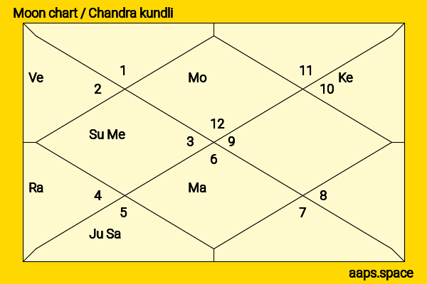 Kim Chapiron chandra kundli or moon chart