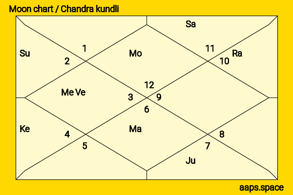 Anne Reid chandra kundli or moon chart