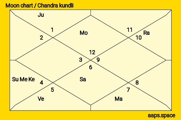 Vicki Morgan chandra kundli or moon chart