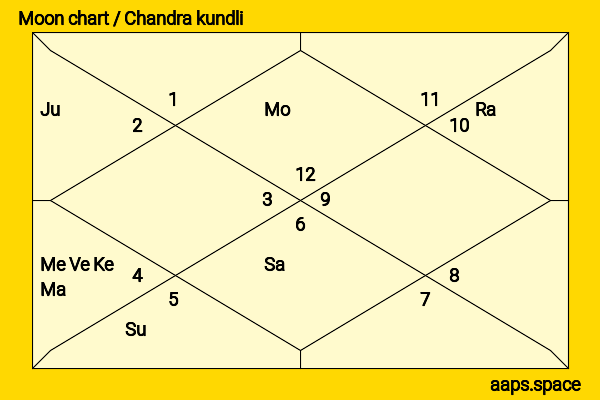 Michael Wolff chandra kundli or moon chart