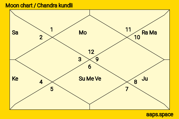 Karen Tong chandra kundli or moon chart
