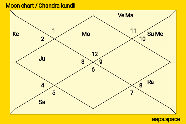 Tim Holt chandra kundli or moon chart