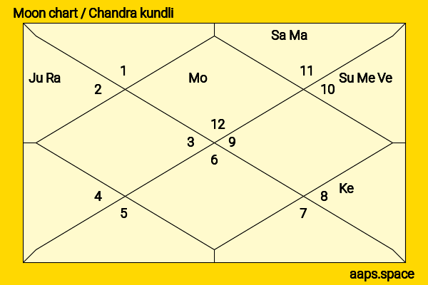 Tamlyn Tomita chandra kundli or moon chart