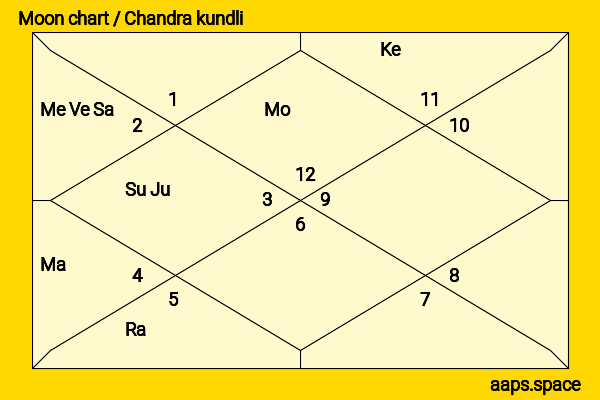 Donna Cunningham chandra kundli or moon chart