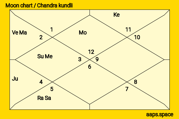 Kate Tsui chandra kundli or moon chart