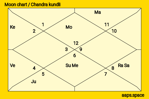 Gary Cole chandra kundli or moon chart