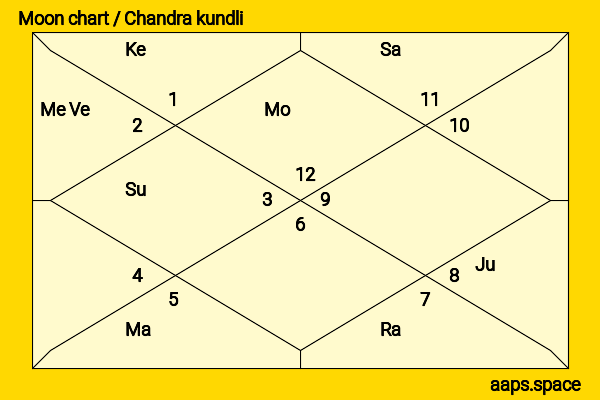 Geraldine Viswanathan chandra kundli or moon chart