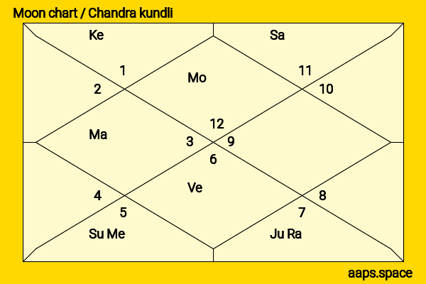 Natasha Liu Bordizzo chandra kundli or moon chart