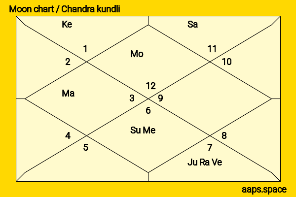 Zhou Yutong chandra kundli or moon chart