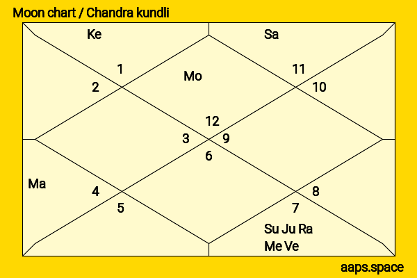 Darshan Raval chandra kundli or moon chart