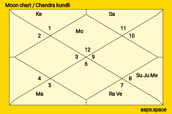 Kousei Yuki chandra kundli or moon chart