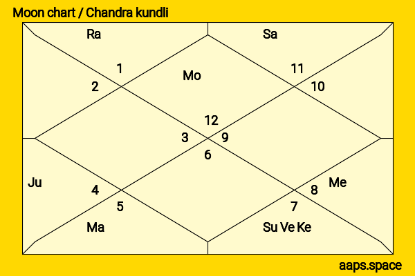 Marjolein Beumer chandra kundli or moon chart