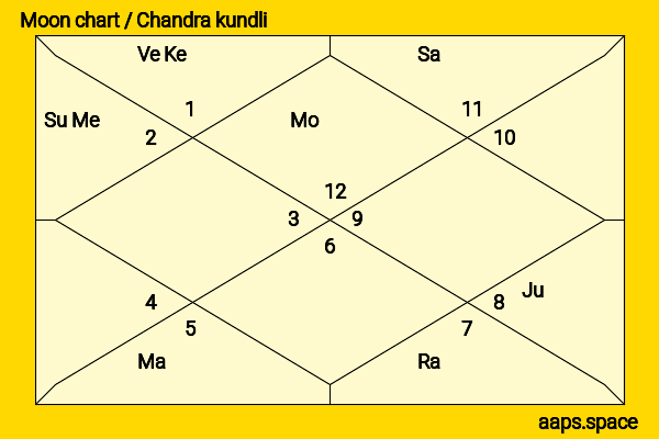 Kagiso Rabada chandra kundli or moon chart