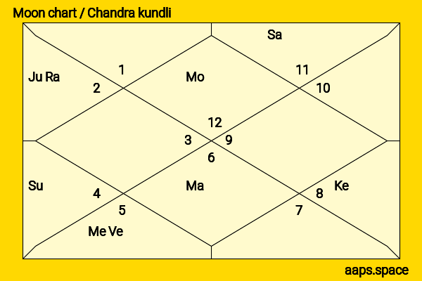 Tetta Sugimoto chandra kundli or moon chart