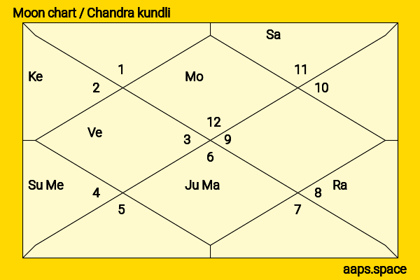 Charlotte McKinney chandra kundli or moon chart