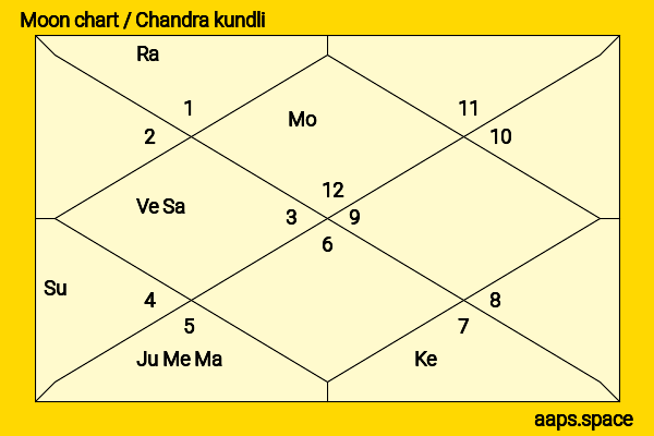 Honor Kneafsey chandra kundli or moon chart