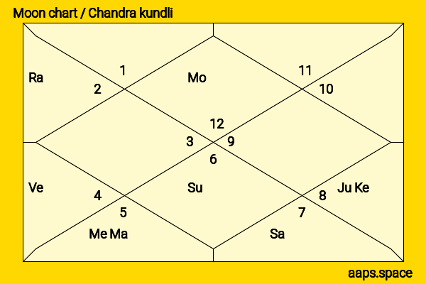 David Lim chandra kundli or moon chart
