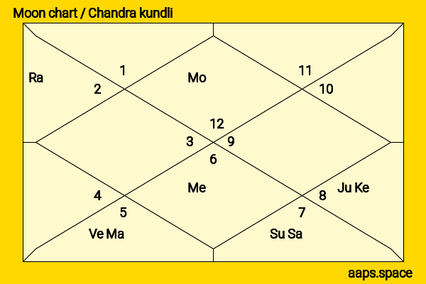 Alona Tal chandra kundli or moon chart