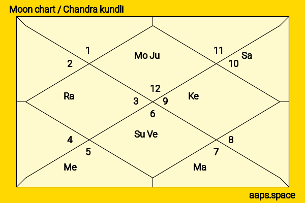 Anita Dongre chandra kundli or moon chart