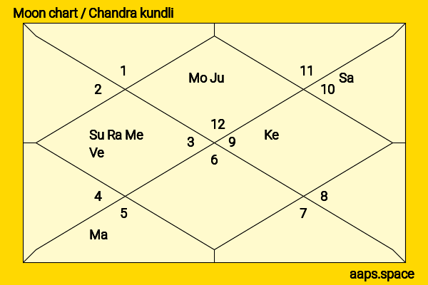 Kenny Johnson chandra kundli or moon chart