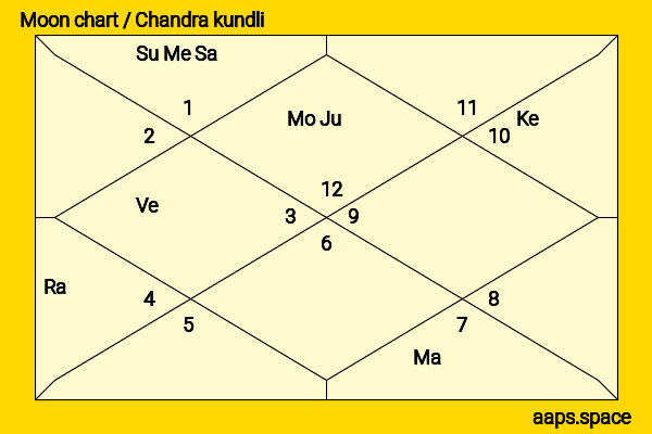 Sabrina Carpenter chandra kundli or moon chart
