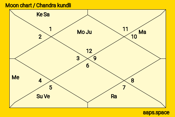 Lily Tomlin chandra kundli or moon chart