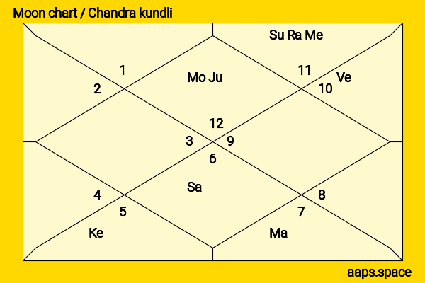 Prakash Jha chandra kundli or moon chart