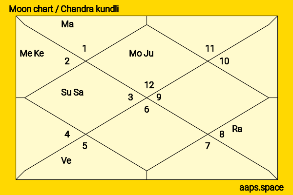 Elizabeth Reaser chandra kundli or moon chart