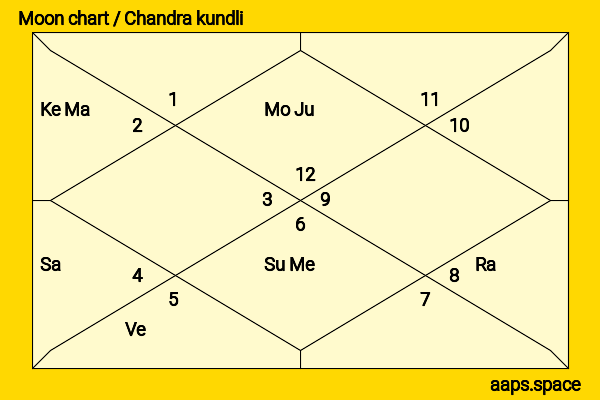 Mireille Enos chandra kundli or moon chart