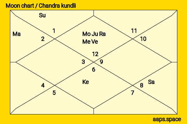 Arijit Singh chandra kundli or moon chart