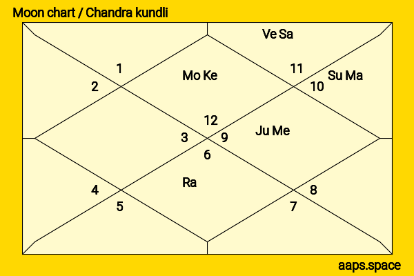 Tati Gabrielle chandra kundli or moon chart