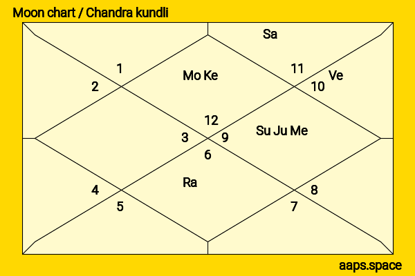 Timothée Chalamet chandra kundli or moon chart
