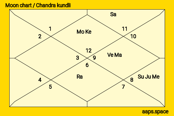 Wu Jiayi chandra kundli or moon chart