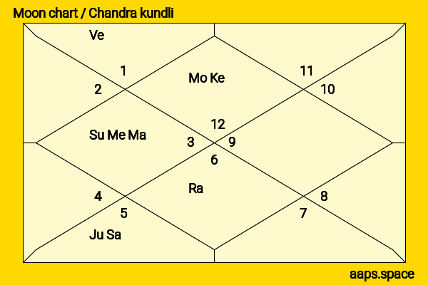 P. V. Narasimha Rao chandra kundli or moon chart