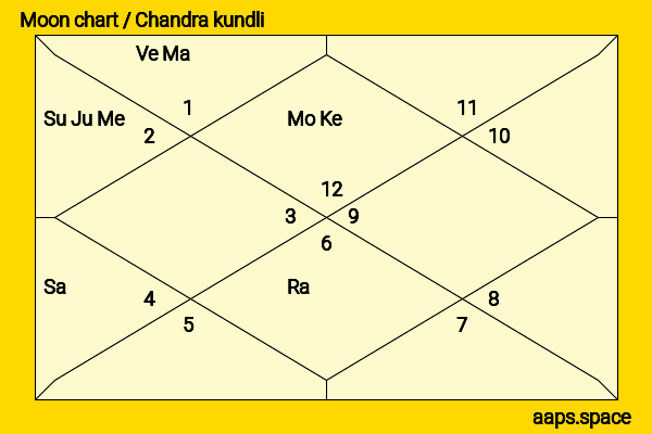 Takako Matsu chandra kundli or moon chart