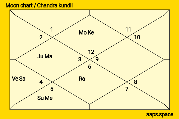 Elden Henson chandra kundli or moon chart
