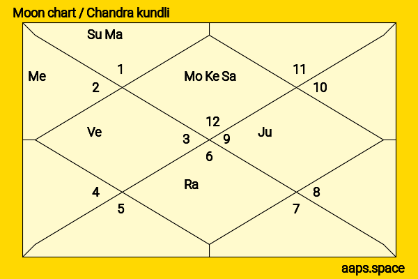 Pokimane  chandra kundli or moon chart