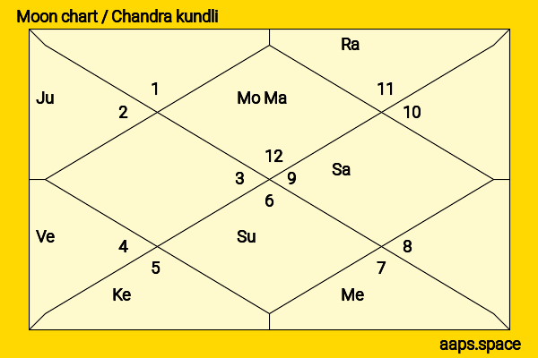 Asees Kaur chandra kundli or moon chart