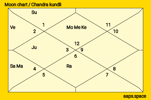 Autumn Kelly chandra kundli or moon chart