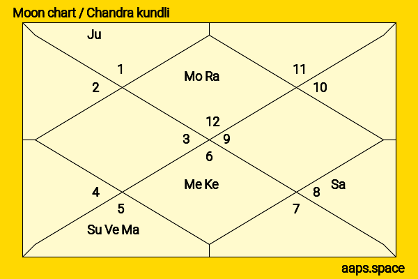 Wiz Khalifa chandra kundli or moon chart