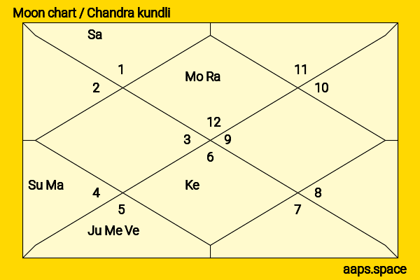 Kumiko Takeda chandra kundli or moon chart