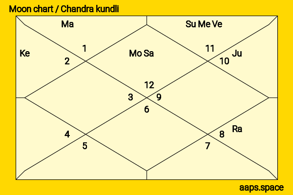 Paula Prentiss chandra kundli or moon chart