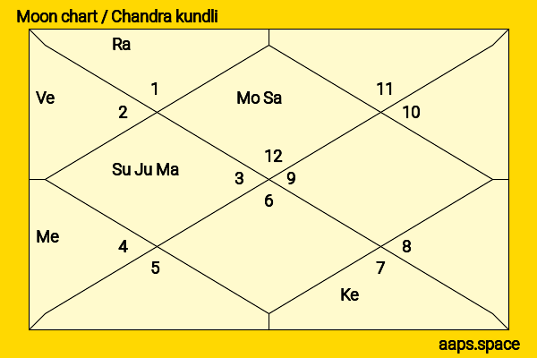 Amy Yip chandra kundli or moon chart