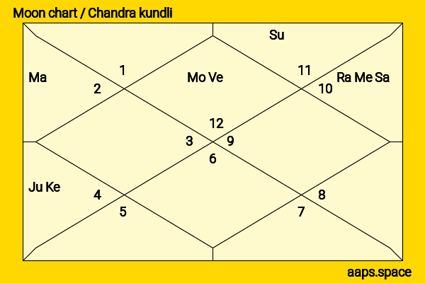 Esther Garrel chandra kundli or moon chart